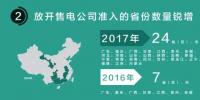 我們調(diào)查了50家售電公司，試圖理解售電公司巨虧的原因