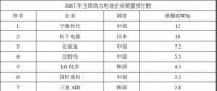 寧德時(shí)代、銀隆、北汽新能源等入圍官方獨(dú)角獸名單