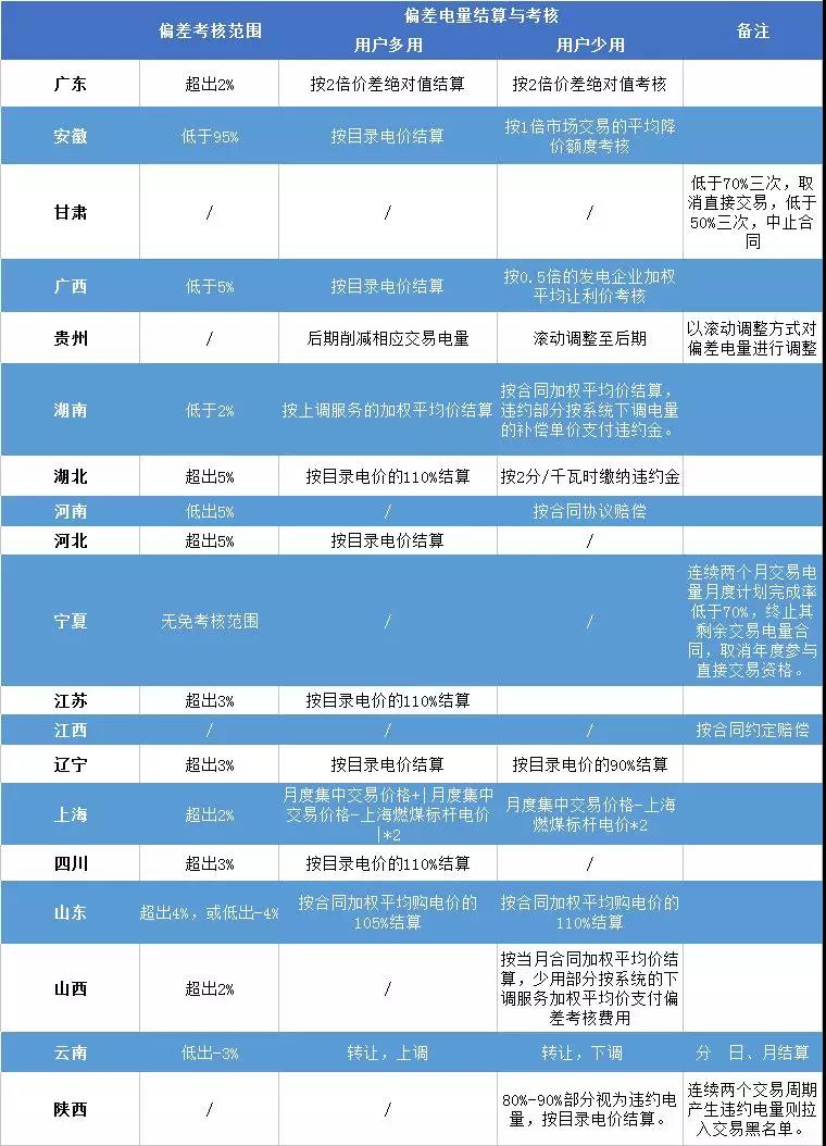 重慶豁免了偏差考核，廣東那3.85億會不會？