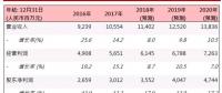 華能新能源(00958.HK)：風(fēng)電利用小時(shí)上升，業(yè)務(wù)穩(wěn)步發(fā)展