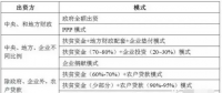 【科普】光伏扶貧主要扶持的是哪些項(xiàng)目？