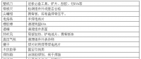 【解析】光伏組件出故障需返修怎么辦？ 