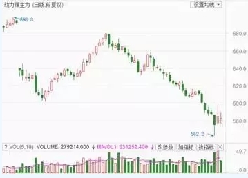兩個“十年最低”！這些火電企業(yè)的反轉(zhuǎn)潛力最被看好！