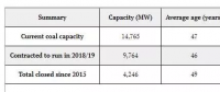 平均年齡已達47歲！英國就剩9座煤電廠不到15吉瓦
