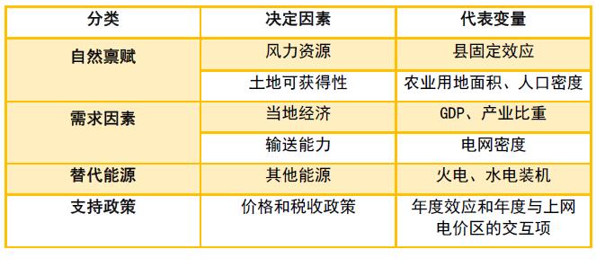 為啥現(xiàn)行政策下“棄風(fēng)”無解？