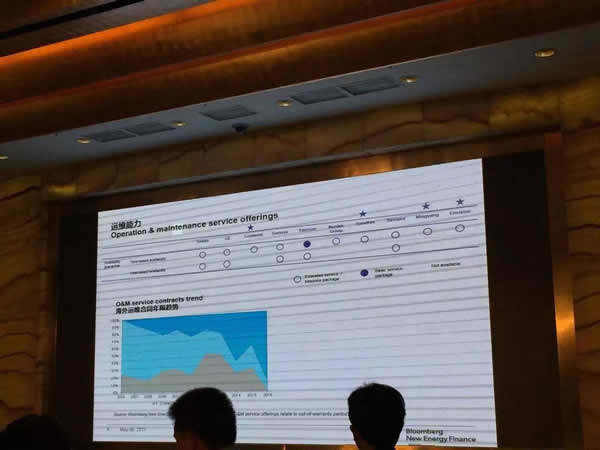 裝機世界第一的中國風(fēng)電十年出口僅2.5GW