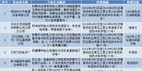 國網(wǎng)（江西）通報的供應商不良行為處理情況（2018.4）