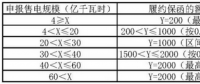 交易學堂 | 履約保函額度如何計算？