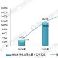十張圖帶你了解2017年全國市場交易電量分布情況！