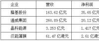 【焦點(diǎn)】隆基、漢能、晶科、通威四大光伏企業(yè)年報(bào)解析