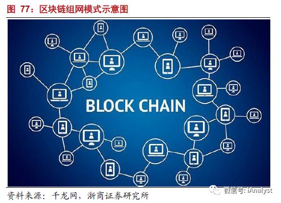 解析能源區(qū)塊鏈：為分布式能源、智能微電網(wǎng)等產(chǎn)業(yè)發(fā)展注入新