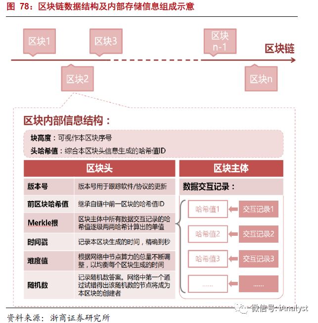 解析能源區(qū)塊鏈：為分布式能源、智能微電網(wǎng)等產(chǎn)業(yè)發(fā)展注入新