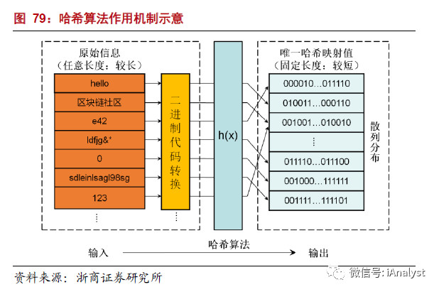 解析能源區(qū)塊鏈：為分布式能源、智能微電網(wǎng)等產(chǎn)業(yè)發(fā)展注入新