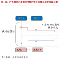 售電公司的業(yè)務(wù)模式趨于多元化，未來(lái)誰(shuí)將更受益?