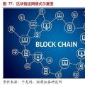 摸索中前行：能源區(qū)塊鏈研究及應用方向、面臨挑戰(zhàn)