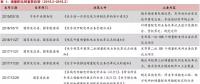 增量配網(wǎng)的區(qū)域劃分、范圍界定、輸配電價(jià)等問題的解決辦法