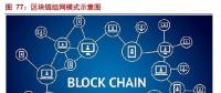 摸索中前行：能源區(qū)塊鏈研究及應用方向、面臨挑戰(zhàn)