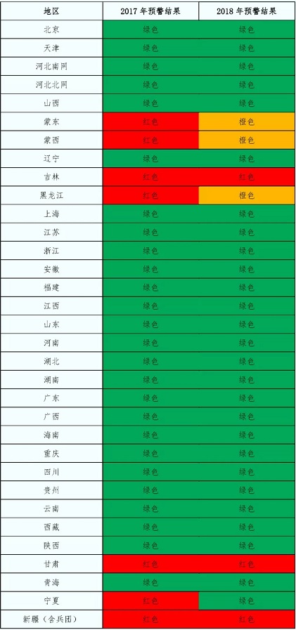 2018年中國風(fēng)電五大關(guān)注點！