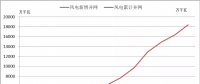 2018年中國風(fēng)電五大關(guān)注點(diǎn)！