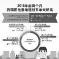 用電量增速創(chuàng)5年新高說明了什么？