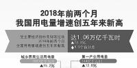 用電量增速創(chuàng)5年新高說明了什么？