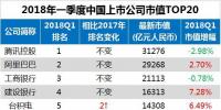 最新中國上市公司市值500強：海康威視、正泰、中天等多家電氣企業(yè)入榜