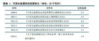 深度解讀可再生能源電力配額制 ！2018年補(bǔ)貼或?qū)⑦_(dá)到853億元