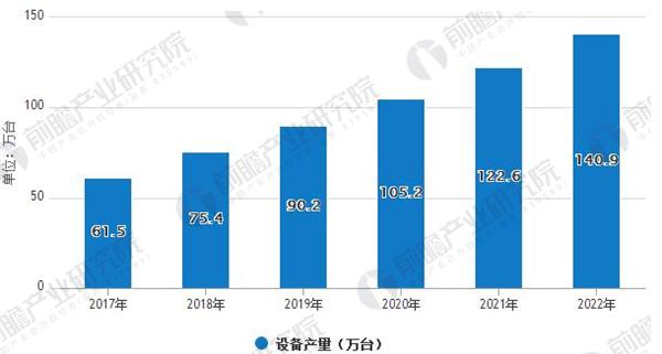 政策利好 未來大氣污染治理規(guī)模繼續(xù)保持高速增長(zhǎng)