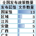 售電必讀 | 2018年一季度電改政策梳理 與售電有關(guān)的竟然有這么多！