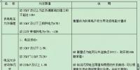 【必看】中國電能質(zhì)量標準！