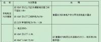 【必看】中國電能質(zhì)量標準！