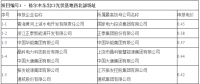 最低電價0.31元/kWh！青海格爾木、德令哈光伏領(lǐng)跑基地電價出爐