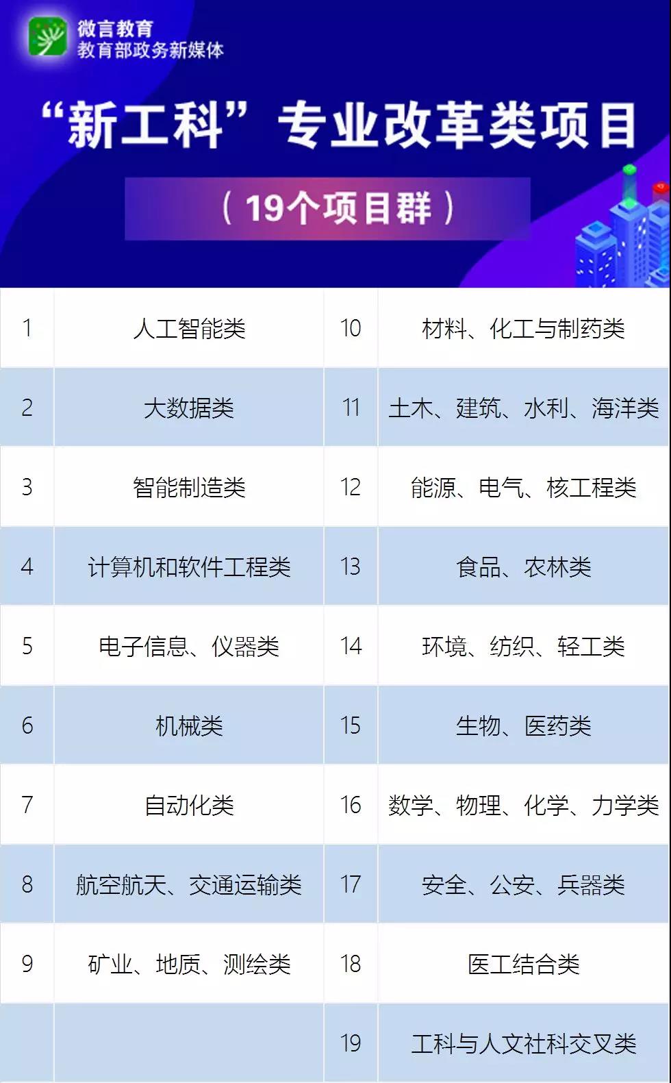 教育部點(diǎn)名！電氣專業(yè)要火！
