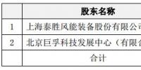 進(jìn)軍運(yùn)營(yíng)領(lǐng)域！泰勝風(fēng)能將出資設(shè)立泰勝風(fēng)能（北京）科技發(fā)展有限公司