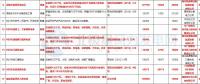 8個風(fēng)電項(xiàng)目在內(nèi)！湖北恩施州公布2018年重點(diǎn)項(xiàng)目建設(shè)計(jì)劃