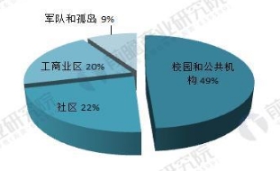 全球微電網(wǎng)行業(yè)前景預測 2022年有望達180億美元