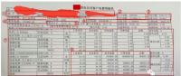 售電能手養(yǎng)成記——用戶電費單怎么看？