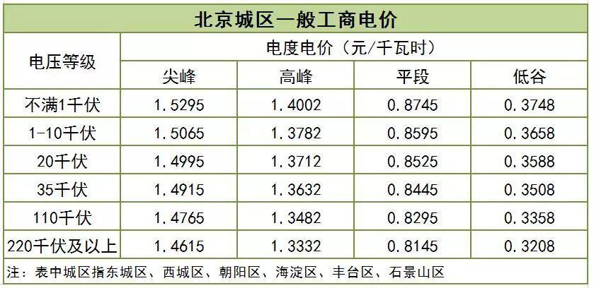 大云網售電觀察：一般工商業(yè)用電降電價的“圣旨”真來了！
