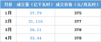 江蘇今年月競(jìng)讓利1.5億 不足廣東1/4！