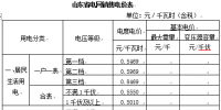 山東簡化電價(jià)分類降低一般<font color=