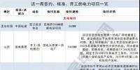 周見｜涉2428MW火電項(xiàng)目、860MW風(fēng)電項(xiàng)目...22個電力項(xiàng)目<font color=