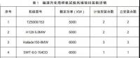 月可利用率99.26%，月均利用小時數(shù)417h——海上風(fēng)電，自主品牌大有可為