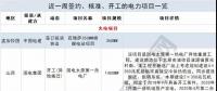 周見｜涉2428MW火電項(xiàng)目、860MW風(fēng)電項(xiàng)目...22個(gè)電力項(xiàng)目詳情請(qǐng)猛戳！