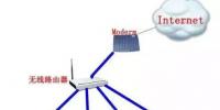 把路由器當(dāng)成<font color=
