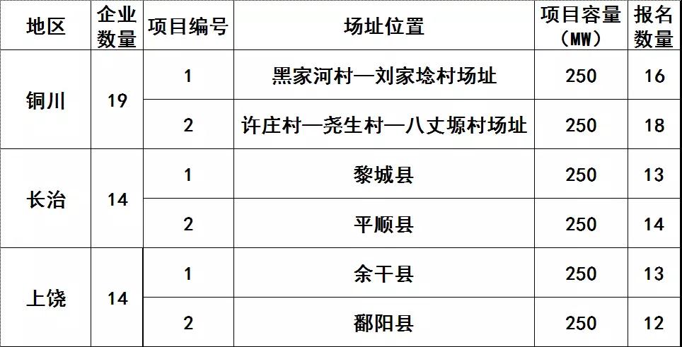 技術(shù)領(lǐng)跑者基地整裝待發(fā) HJT、IBC電池有望迎來風(fēng)口