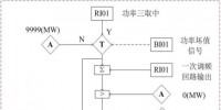 一起誤切開關(guān)導致機組功率輸出壞點機組跳閘事件分析
