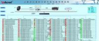 安科瑞電能管理系統(tǒng)在吉林省計量科學(xué)研究院項(xiàng)目的應(yīng)用
