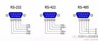 全面解析RS232、RS485、RS422、RJ45接口的區(qū)別和各自的應(yīng)用