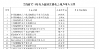 江西省2018年電力<font color=