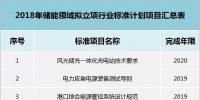 28項(xiàng)儲能標(biāo)準(zhǔn)！國家能源局公示《2018年能源領(lǐng)域<font color=
